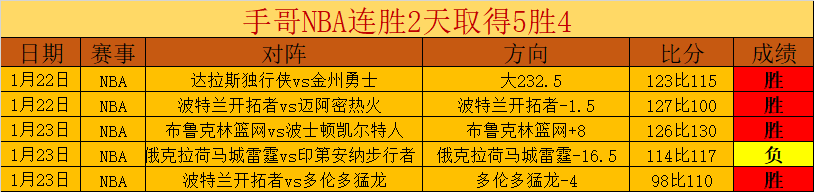 阿诺德精彩,远射,基耶萨首秀,开云体育,开云体育官网,开云体育app,开云体育app下载