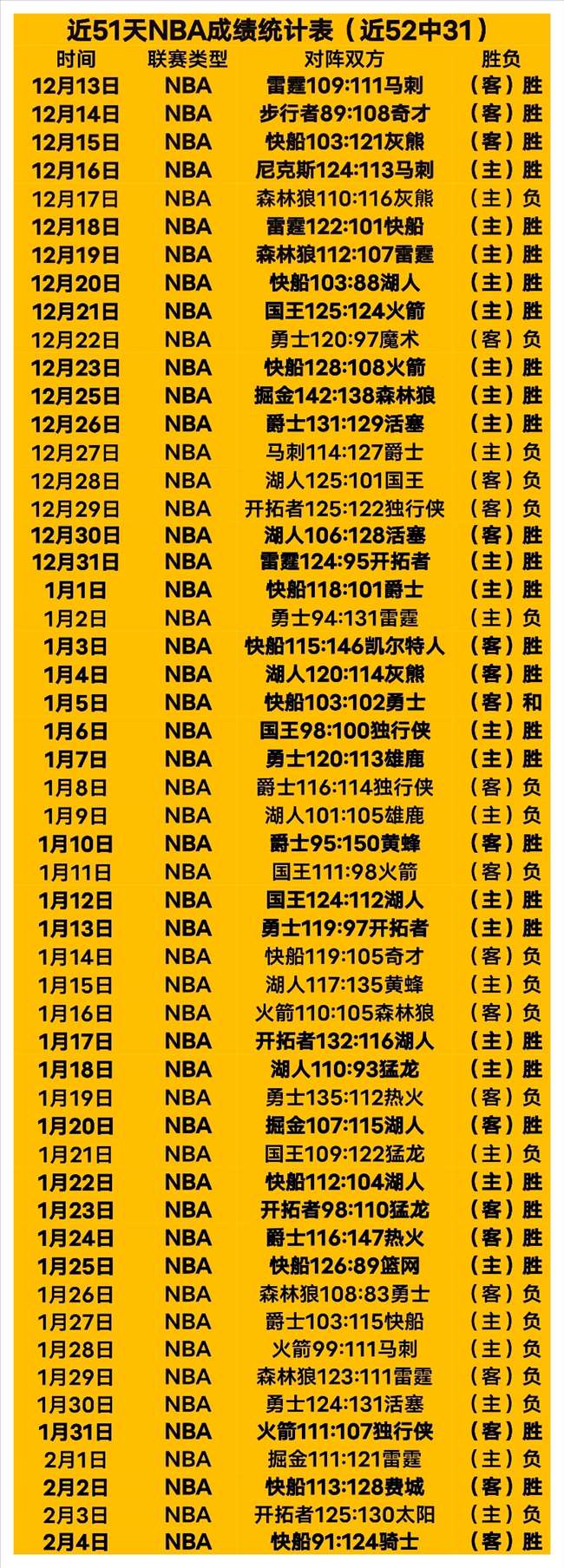 杰伦,格林第三节,高效爆发,开云体育,开云体育官网,开云体育app,开云体育app下载