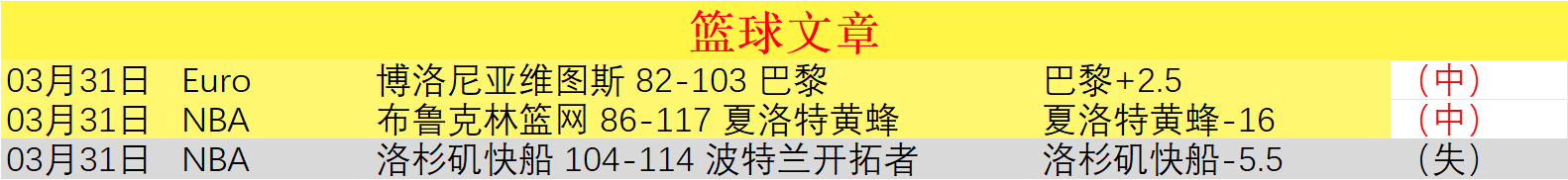 火箭横扫快,船西部排名,升至第三,开云体育,开云体育官网,开云体育app,开云体育app下载