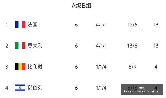 索里亚诺破,纪录,次盖帽,开云体育,开云体育官网,开云体育app下载